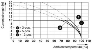 FKC 2,5/ 2-ST-5,08 BU