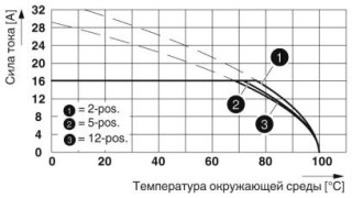 GMSTB 2,5 HCV/ 4-ST-7,62 BK