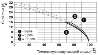 GMSTBA 2,5 HC/ 4-G-7,62 BK