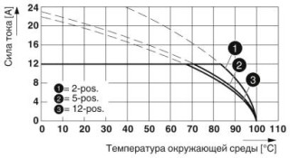 MSTB 2,5/14-ST-5,08 VPE250