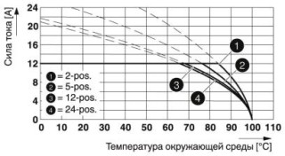 MSTB 2,5/14-ST-5,08 VPE250