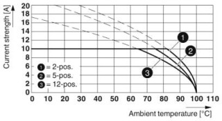 MSTB 2,5/14-ST-5,08 VPE250