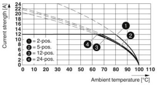 MSTB 2,5/14-ST-5,08 VPE250