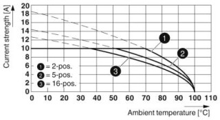 MSTB 2,5/14-ST-5,08 VPE250