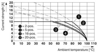 MSTB 2,5/14-ST-5,08 VPE250