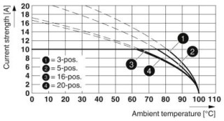 MSTB 2,5/14-ST-5,08 VPE250