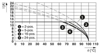 MSTB 2,5/14-ST-5,08 VPE250