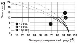 FKC 2,5/ 3-ST-5,08 BD:14-12SO