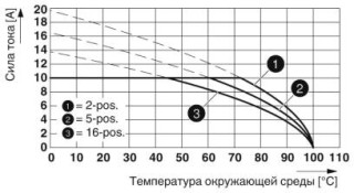 FKC 2,5/ 3-ST-5,08 BD:14-12SO