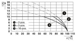 FKCT 2,5/ 4-ST RDBKBDWH:-A1 SO