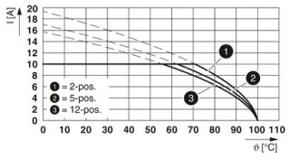 FKCT 2,5/ 4-ST RDBKBDWH:-A1 SO