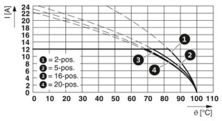 FKCT 2,5/ 4-ST RDBKBDWH:-A1 SO