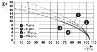 FKCT 2,5/ 4-ST RDBKBDWH:-A1 SO