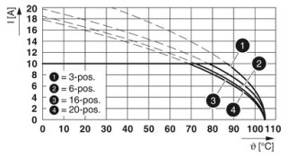 FKCT 2,5/ 4-ST RDBKBDWH:-A1 SO