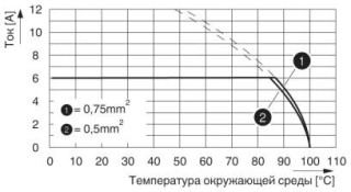 SAMPLE PTSM 0,5/ 3-2,5-V-THR