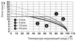 MVSTBR 2,5/ 3-STF-5,08 BU