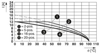 MVSTBR 2,5/ 3-STF-5,08 BU