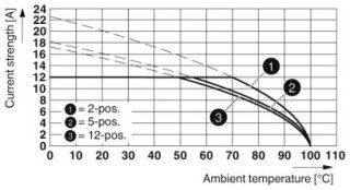 MVSTBR 2,5/ 3-STF-5,08 BU