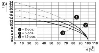 MVSTBR 2,5/ 3-STF-5,08 BU