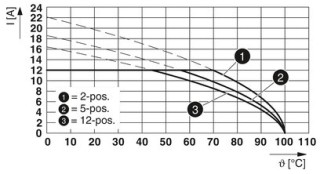 MVSTBR 2,5/ 3-STF-5,08 BU