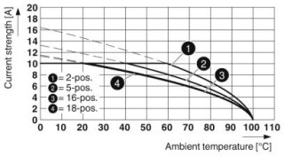 MVSTBR 2,5/ 3-STF-5,08 BU