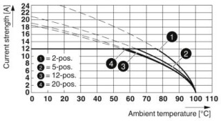 MVSTBR 2,5/ 3-STF-5,08 BU