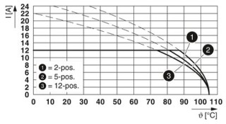 FKCVR 2,5/ 3-STF-5,08 BU