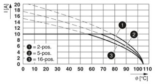 FKCVR 2,5/ 3-STF-5,08 BU