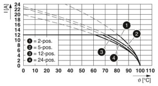 IC 2,5/ 3-ST-5,08 BK