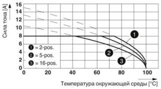 MC 1,5/ 4-G-3,5 BD:5-8