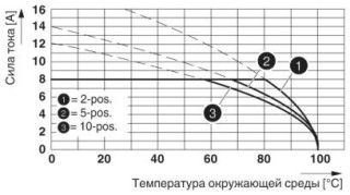 MC 1,5/ 4-G-3,5 BD:5-8