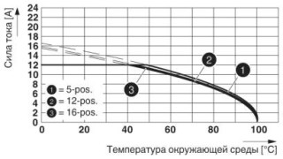 IC 2,5/ 2-ST-5,08 BU