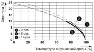 GMSTB 2,5/ 2-ST-7,62BDSX12