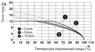 GMSTB 2,5/ 2-ST-7,62BDSX12