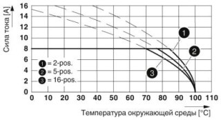 MC 1,5/ 2-G-3,5 GY AU