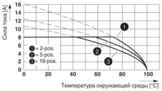 MC 1,5/ 2-G-3,5 GY AU