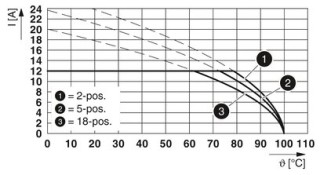 MSTBT 2,5/ 2-ST GY7035 BD-2.2