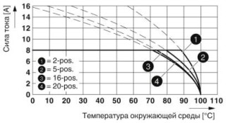 FK-MCP 1,5/ 5-STF-3,81 BK