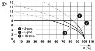 FK-MCP 1,5/ 5-STF-3,81 BK