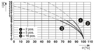 FK-MCP 1,5/ 5-STF-3,81 BK