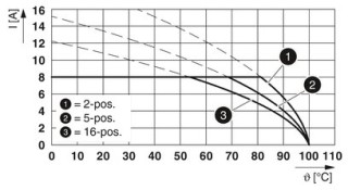 FK-MCP 1,5/ 5-STF-3,81 BK