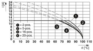 MSTB 2,5/ 2-G BD:A1,A2