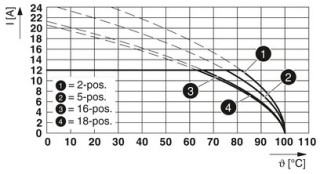 MSTB 2,5/ 2-G BD:A1,A2