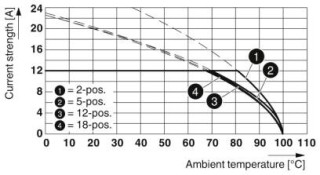 MSTB 2,5/ 3-G BD:A,B,S