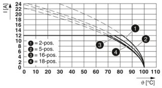 MSTB 2,5/ 3-G BD:A,B,S