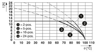 MSTB 2,5/ 3-G BD:A,B,S