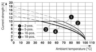 FRONT-MSTB 2,5/16-STF-5,08 BU