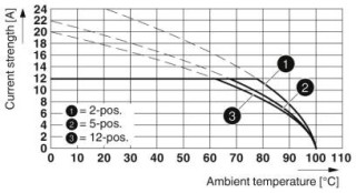 FRONT-MSTB 2,5/16-STF-5,08 BU