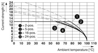 FRONT-MSTB 2,5/16-STF-5,08 BU