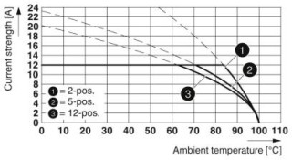 FRONT-MSTB 2,5/16-STF-5,08 BU